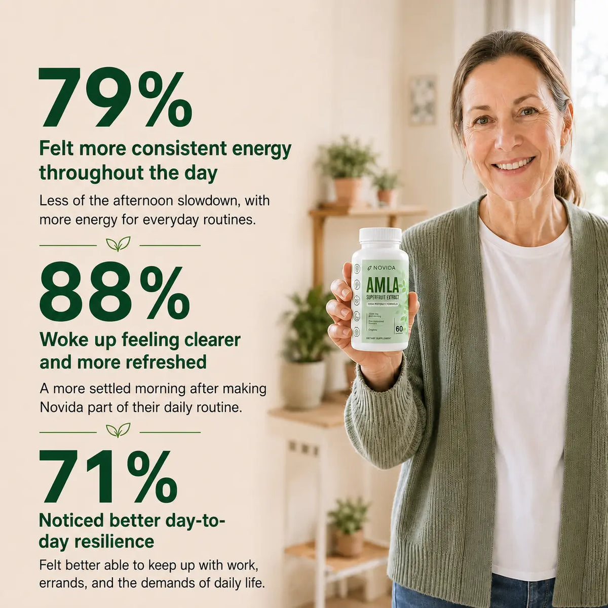 Novida Amla Daily Support Capsules
