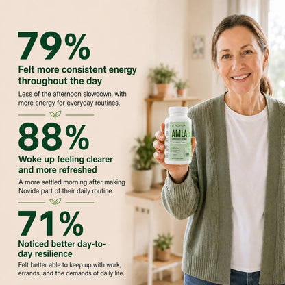 Novida Amla Daily Support Capsules