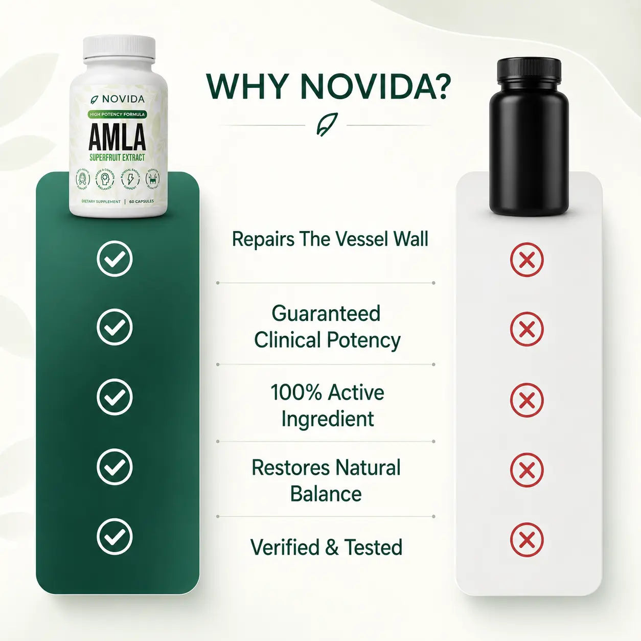 Amla Superfruit Capsules