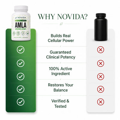 Amla Superfruit Capsules