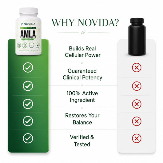 Amla Superfruit Capsules