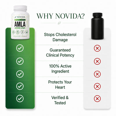 Amla Superfruit Capsules