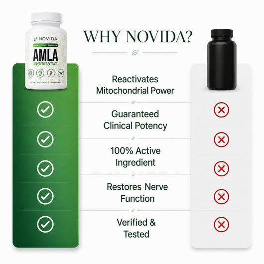Amla Superfruit Capsules