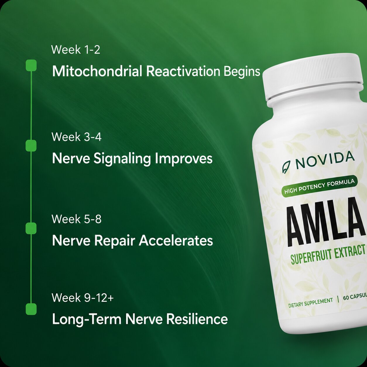 Amla Superfruit Capsules