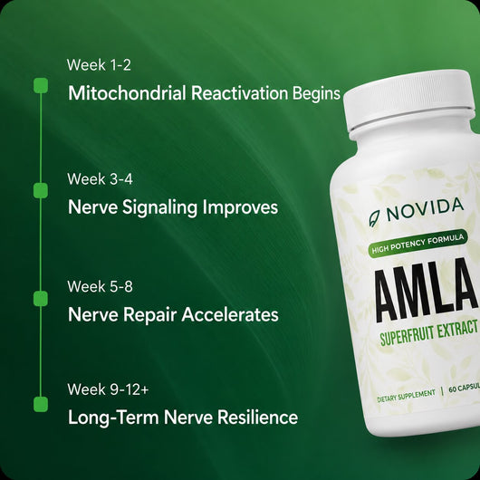 Amla Superfruit Capsules