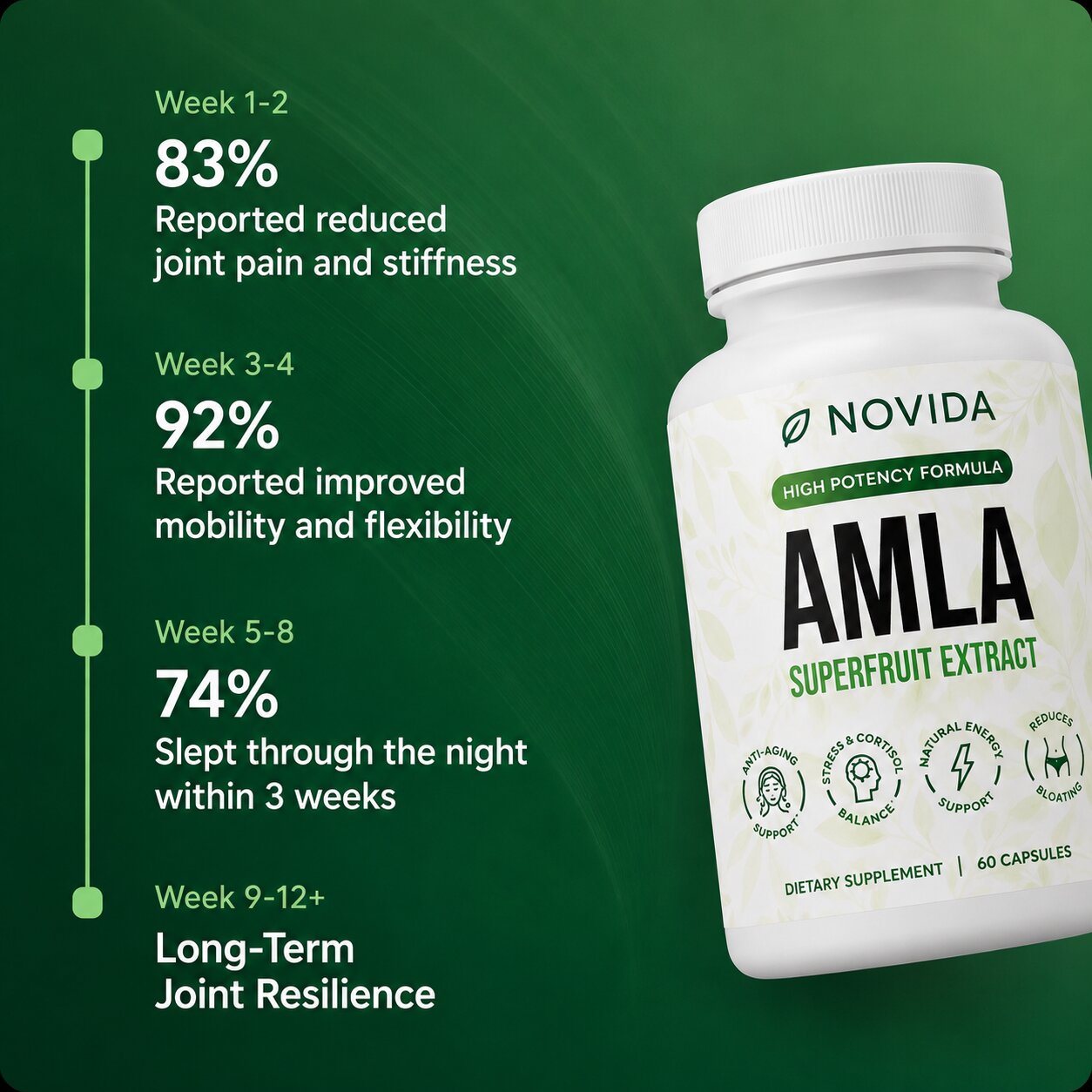 Amla Superfruit Capsules
