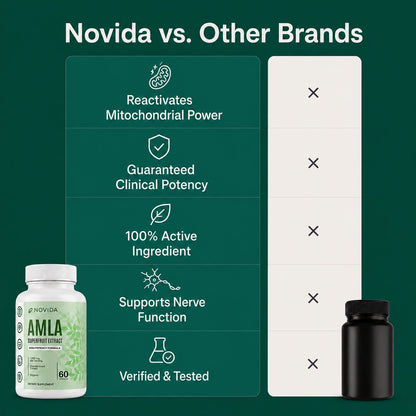 Amla Superfruit Capsules