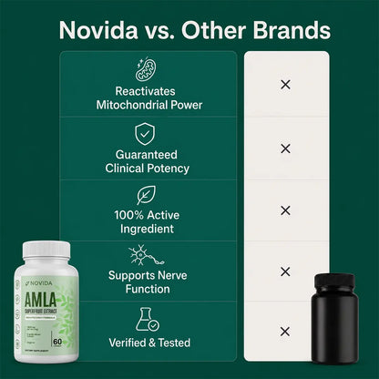 Amla Superfruit Capsules