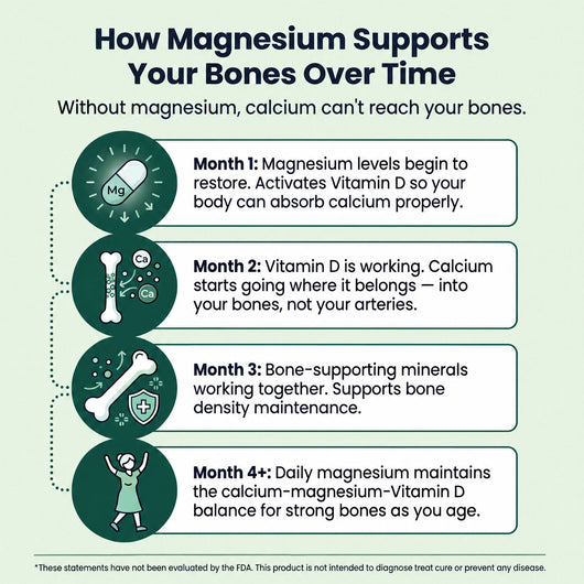 Novida Magnesium Bisglycinate Gummies