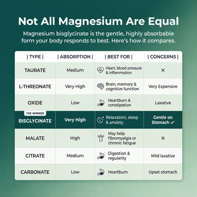 Novida Magnesium Bisglycinate Gummies