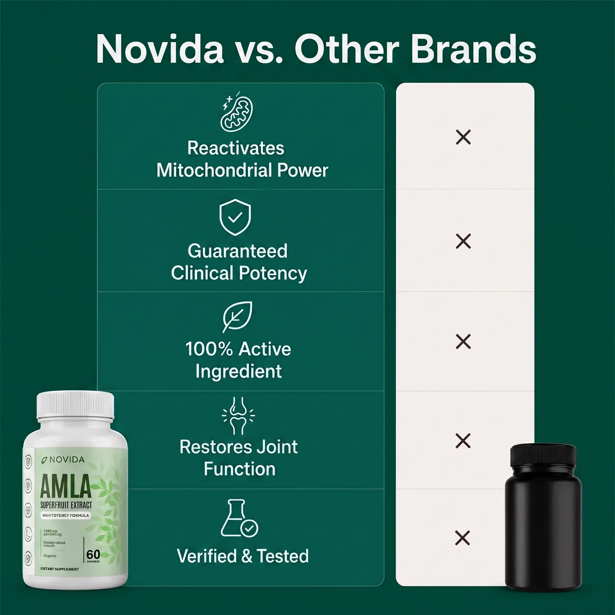 Amla Superfruit Capsules