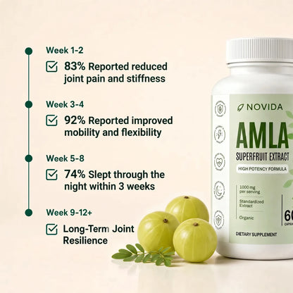 Amla Superfruit Capsules