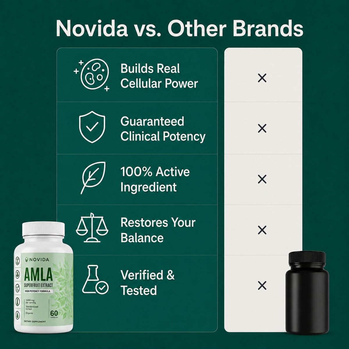 Novida Amla Daily Support Capsules