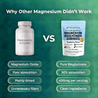 Novida Magnesium Bisglycinate Gummies